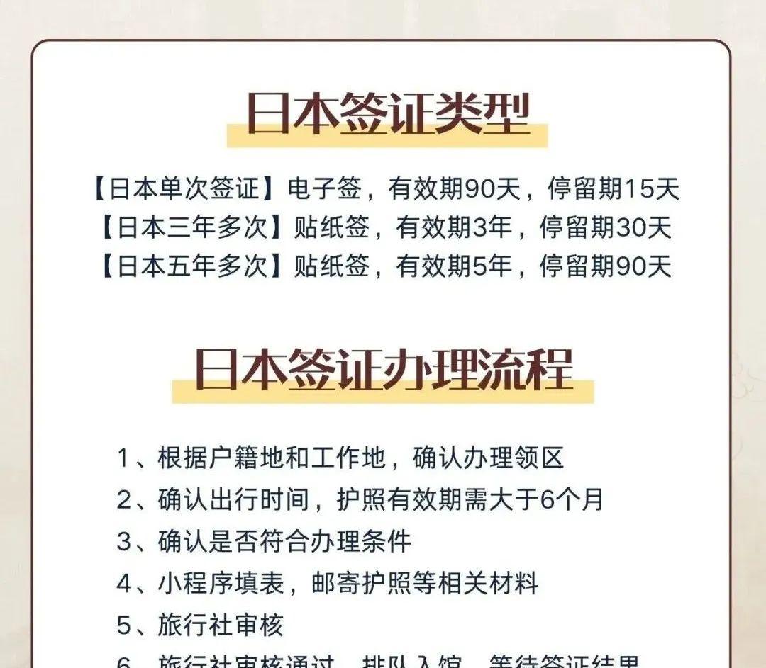 簽證旅游條件日本免簽嗎_日本旅游簽證條件_日本旅游簽證