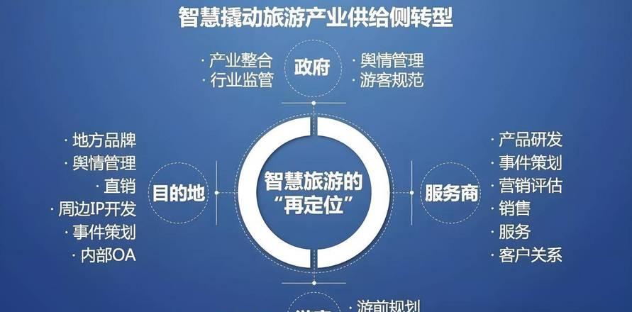 自駕游體系建議書_自駕游服務體系_自駕游服務內容