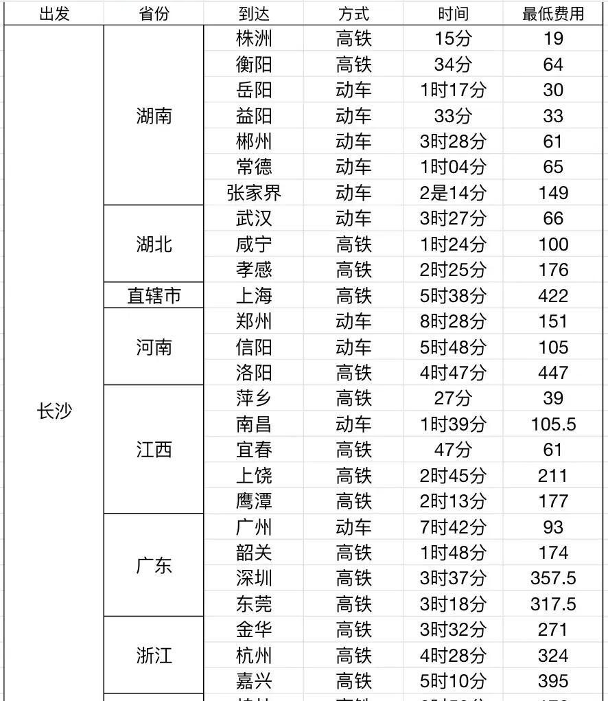 長沙高鐵站是火車南站嗎_長沙南高鐵站和火車站在一起嗎_長沙南站火車站是高鐵站嗎