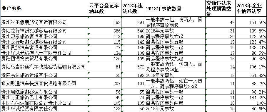 貴州包車旅游公司電話_貴州包車旅游服務公司_貴州旅游包車公司