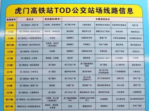 從東莞東火車站到虎門怎么坐車_虎門到東莞東火車站_東莞東到虎門的火車