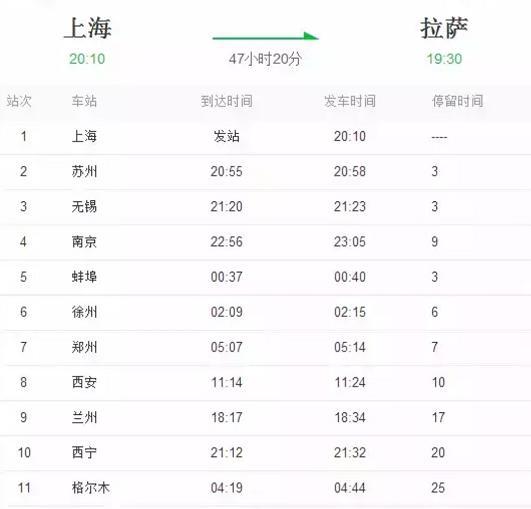 拉薩火車直達城市_坐火車到拉薩_拉薩火車坐到哪個車站