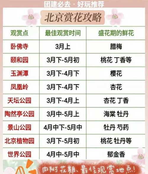 清明節京郊自駕游_清明自駕京郊游路線_京郊自駕游清明