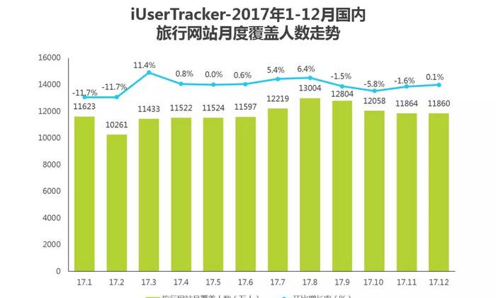 在線旅游網(wǎng)站排名_在線旅游網(wǎng)站平臺有哪些_在線旅游網(wǎng)站