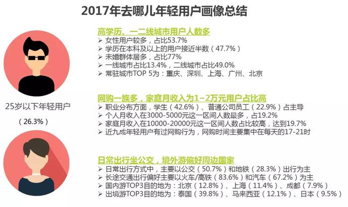 在線旅游網(wǎng)站_在線旅游網(wǎng)站排名_在線旅游網(wǎng)站平臺有哪些