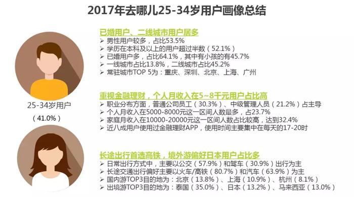 在線旅游網(wǎng)站平臺有哪些_在線旅游網(wǎng)站排名_在線旅游網(wǎng)站