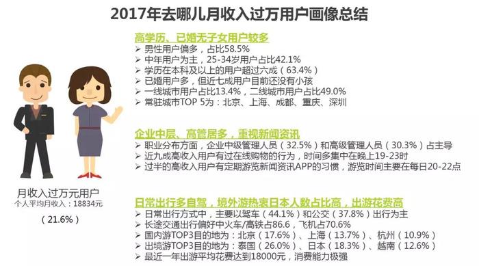 在線旅游網(wǎng)站平臺有哪些_在線旅游網(wǎng)站排名_在線旅游網(wǎng)站