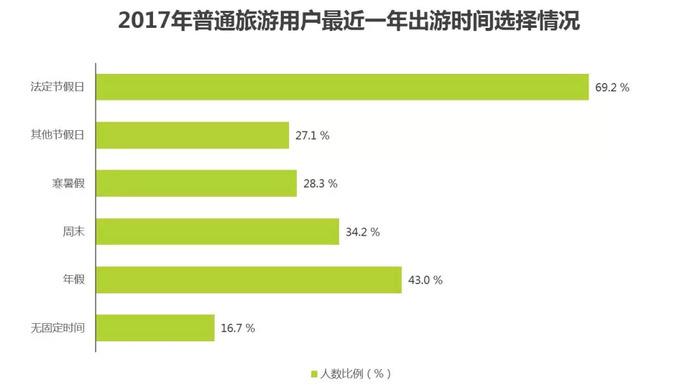 在線旅游網(wǎng)站_在線旅游網(wǎng)站排名_在線旅游網(wǎng)站平臺有哪些