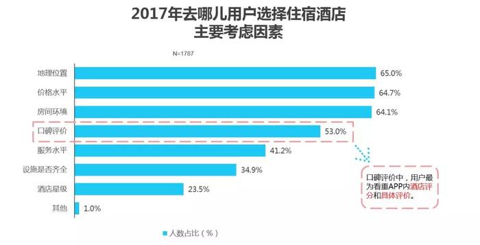 在線旅游網(wǎng)站_在線旅游網(wǎng)站排名_在線旅游網(wǎng)站平臺有哪些