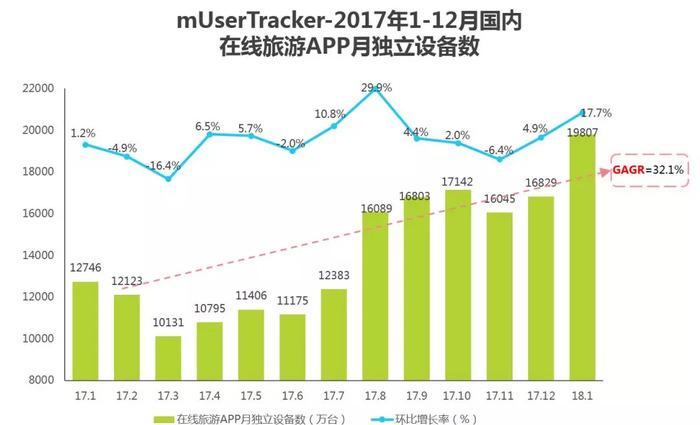 在線旅游網(wǎng)站平臺有哪些_在線旅游網(wǎng)站排名_在線旅游網(wǎng)站