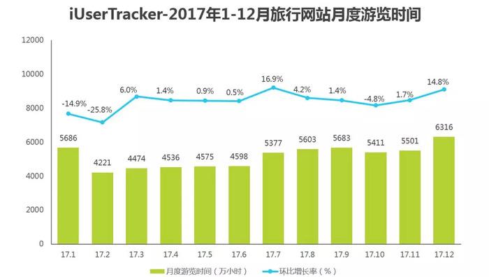 在線旅游網(wǎng)站排名_在線旅游網(wǎng)站_在線旅游網(wǎng)站平臺有哪些