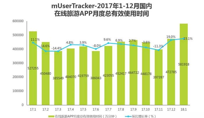 在線旅游網(wǎng)站_在線旅游網(wǎng)站平臺有哪些_在線旅游網(wǎng)站排名