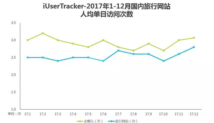 在線旅游網(wǎng)站平臺有哪些_在線旅游網(wǎng)站_在線旅游網(wǎng)站排名