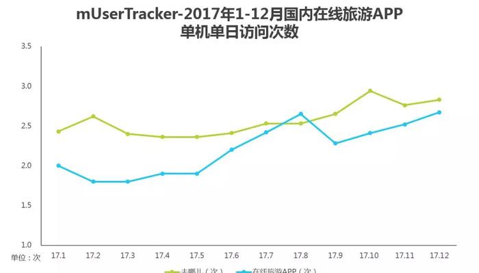 在線旅游網(wǎng)站平臺有哪些_在線旅游網(wǎng)站_在線旅游網(wǎng)站排名