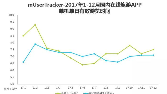 在線旅游網(wǎng)站_在線旅游網(wǎng)站平臺有哪些_在線旅游網(wǎng)站排名