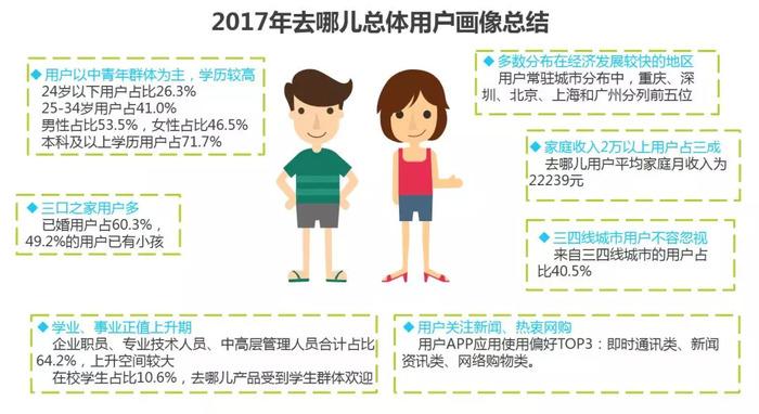 在線旅游網(wǎng)站平臺有哪些_在線旅游網(wǎng)站排名_在線旅游網(wǎng)站