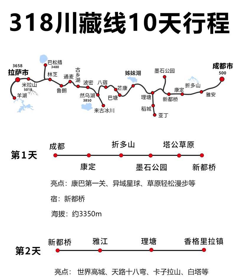 自駕游路線推薦_自駕游路線攻略_自駕攻略