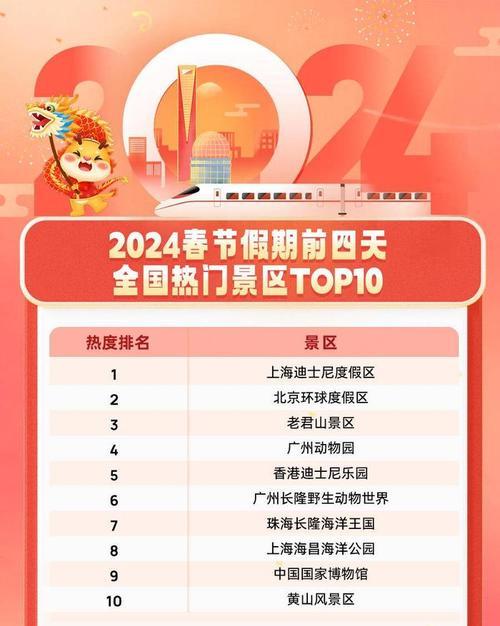 春節旅游目的地排行_春節旅游目的地前十名_春節旅游目的地