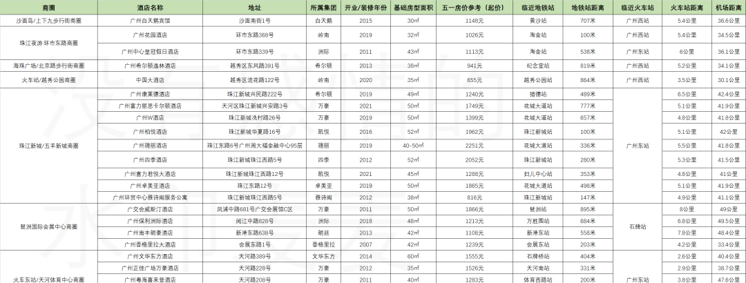 去廣州旅游住宿攻略_廣州旅游住哪_廣州旅游一般住哪里