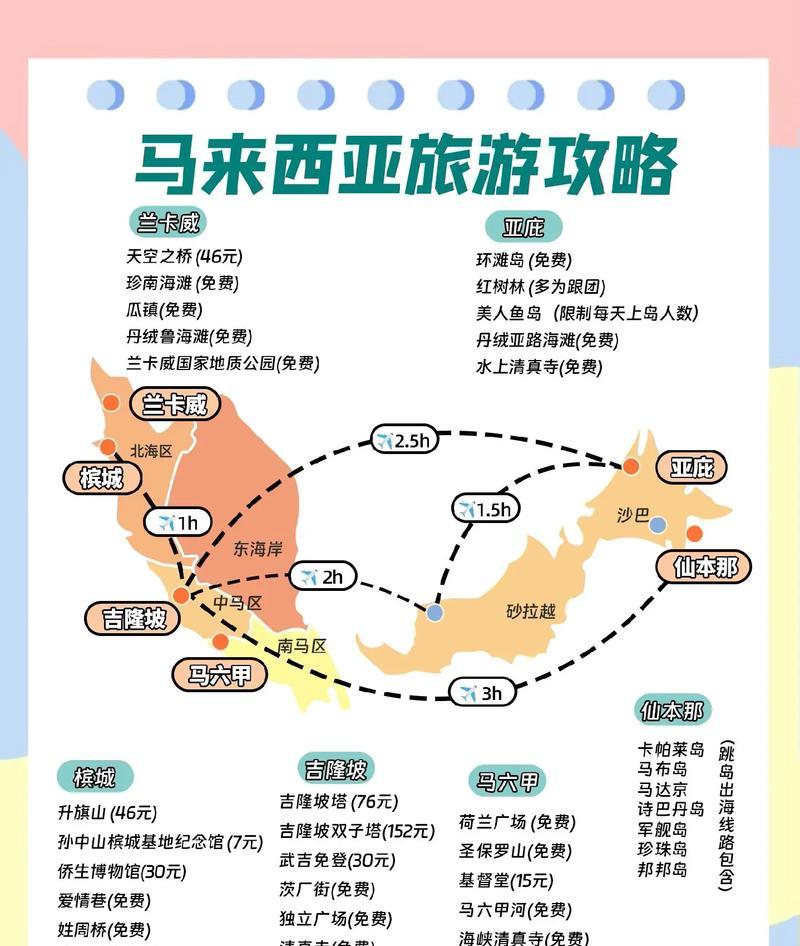 馬來西亞自駕游需要準備什么_馬來西亞自駕游_馬來西亞自駕游路線