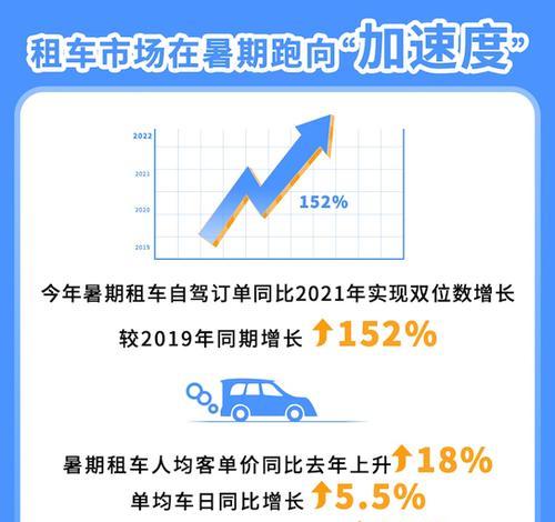 重慶自駕租車平臺哪個好_重慶自駕游租車公司_重慶當地租車自駕游