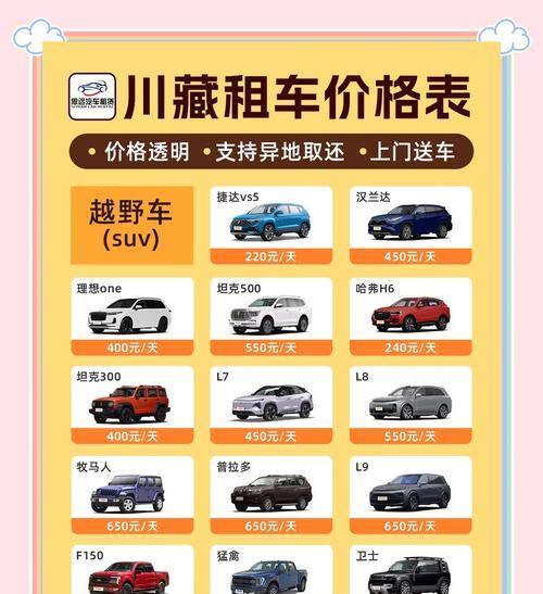 自駕游視頻川藏線_自駕川藏線旅游攻略_川藏線自駕游推薦車型