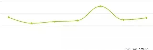 國慶長春旅游攻略_國慶長春周邊自駕游_國慶長春出發自駕游路線推薦
