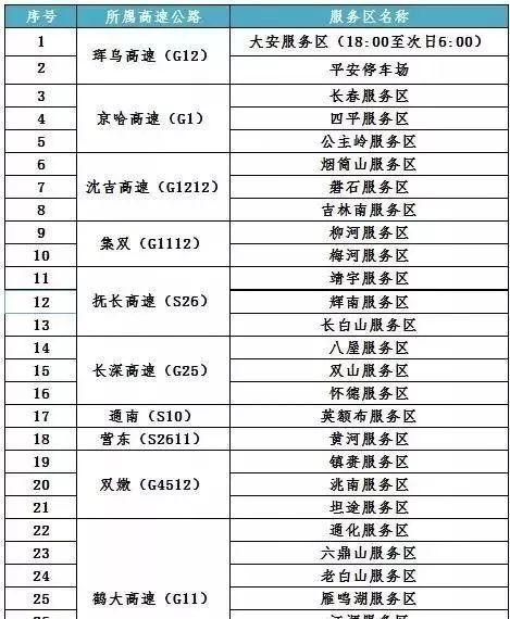 國慶長春周邊自駕游_國慶長春出發自駕游路線推薦_國慶長春旅游攻略