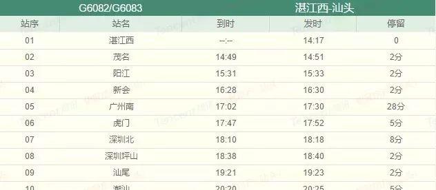 汕頭到廣州坐火車要多久時間_廣州到汕頭的火車_汕頭到廣州的火車票多少錢