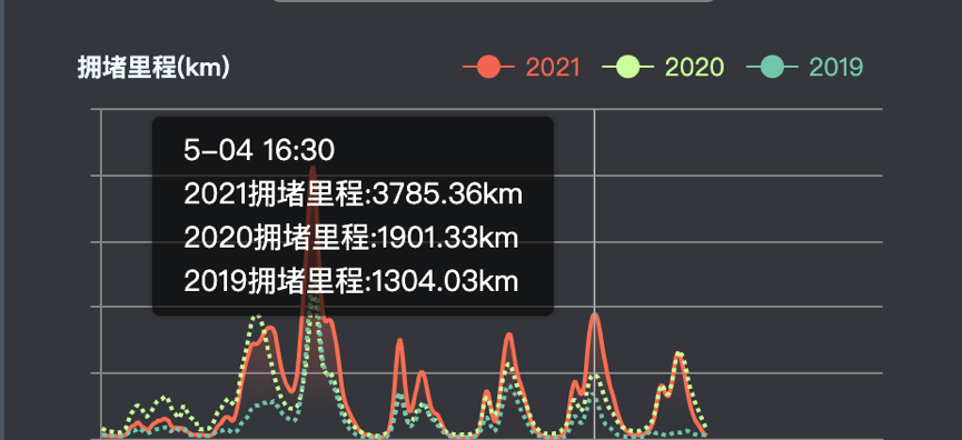 鄭州到紹興自駕游_紹興到鄭州過路費多少_紹興離鄭州有多少公里