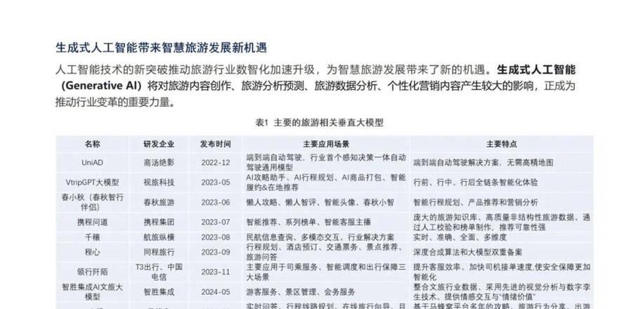 中國旅游業(yè)新型業(yè)態(tài):全新型旅游業(yè)態(tài)的特點與開發(fā)難點