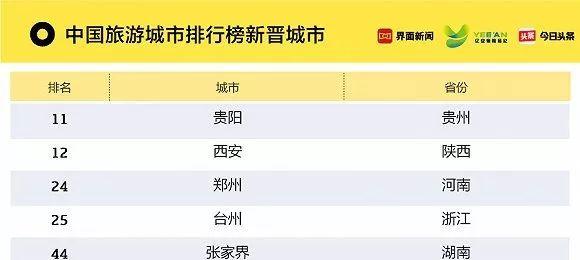 紹興到鄭州路過城市_鄭州到紹興自駕游_紹興離鄭州有多少公里