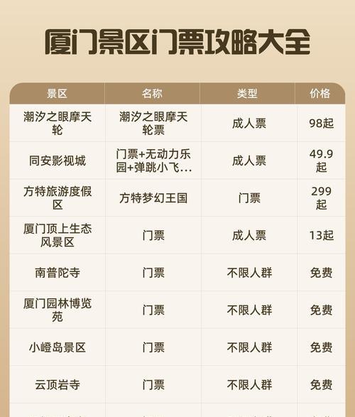 2022廈門旅游年卡辦理條件及免費景點大全:福建省戶籍或持廈門居住證居民可享130元優惠