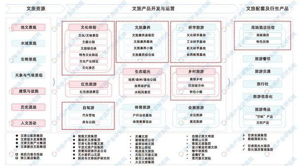 從多地文旅出圈看經驗:現代元素成新潮IP賦能文旅全產業鏈