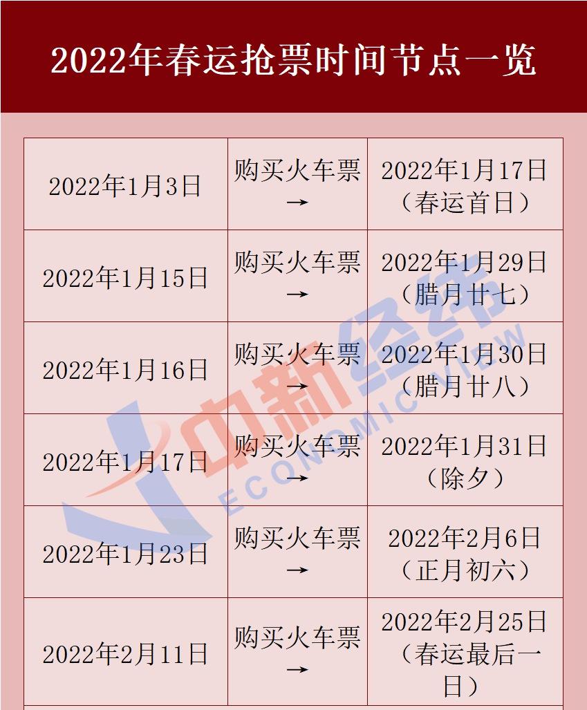 火車票買時間限制_火車票買時間過可以退錢不_買火車票時間