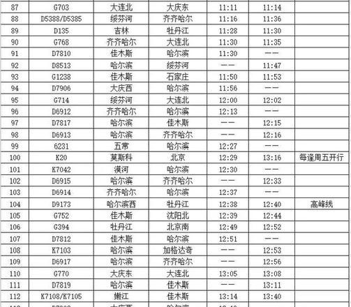 松原至哈爾濱火車開通：列車時刻表、票價及未來展望