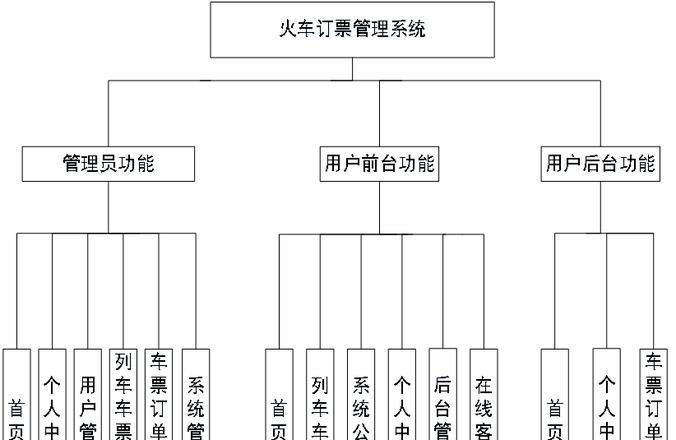 火車票訂票管理系統(tǒng):基于MFC連接數(shù)據(jù)庫提升管理效率