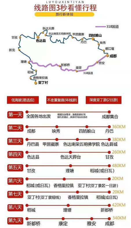 稻城亞丁旅游必帶物品清單